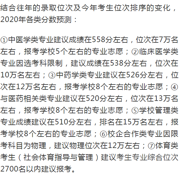最新！省内外近100所大学预估录取线来了！-8.png