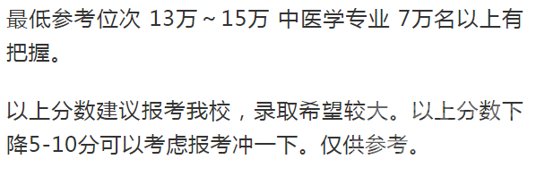 最新！省内外近100所大学预估录取线来了！-9.png