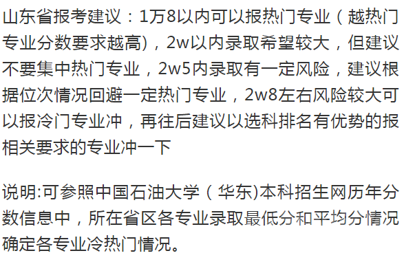 最新！省内外近100所大学预估录取线来了！-10.png
