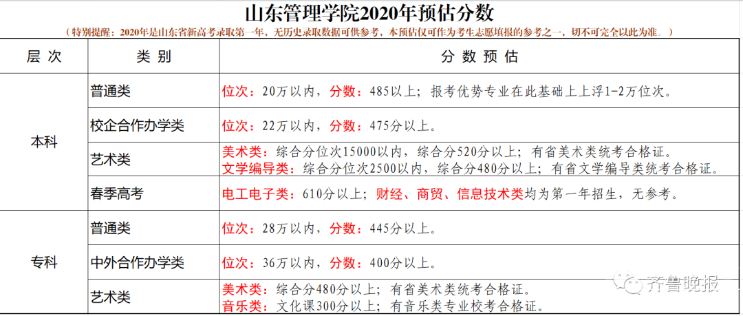 最新！省内外近100所大学预估录取线来了！-13.png
