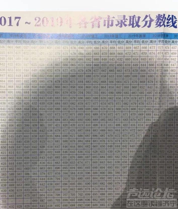 最新！省内外近100所大学预估录取线来了！-15.jpeg