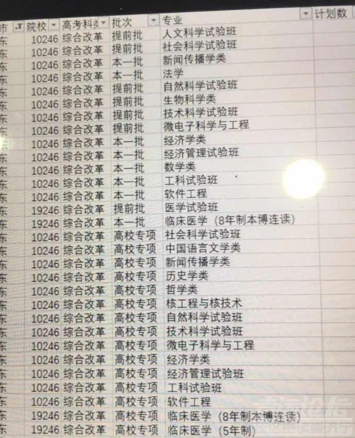 最新！省内外近100所大学预估录取线来了！-16.jpeg