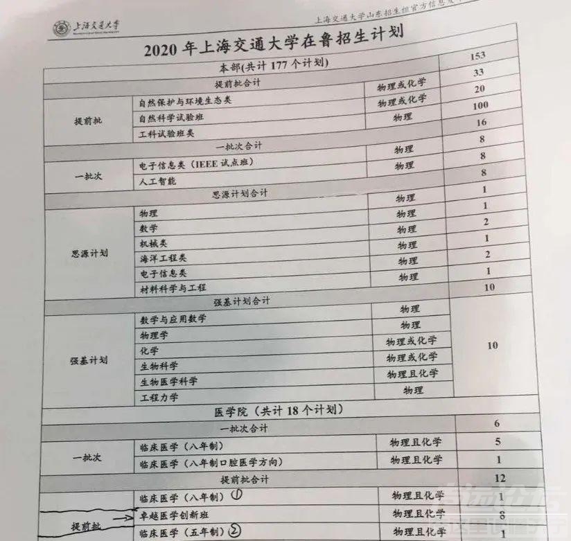 最新！省内外近100所大学预估录取线来了！-17.jpeg