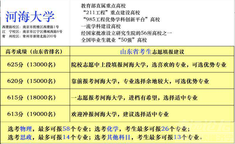 最新！省内外近100所大学预估录取线来了！-19.png