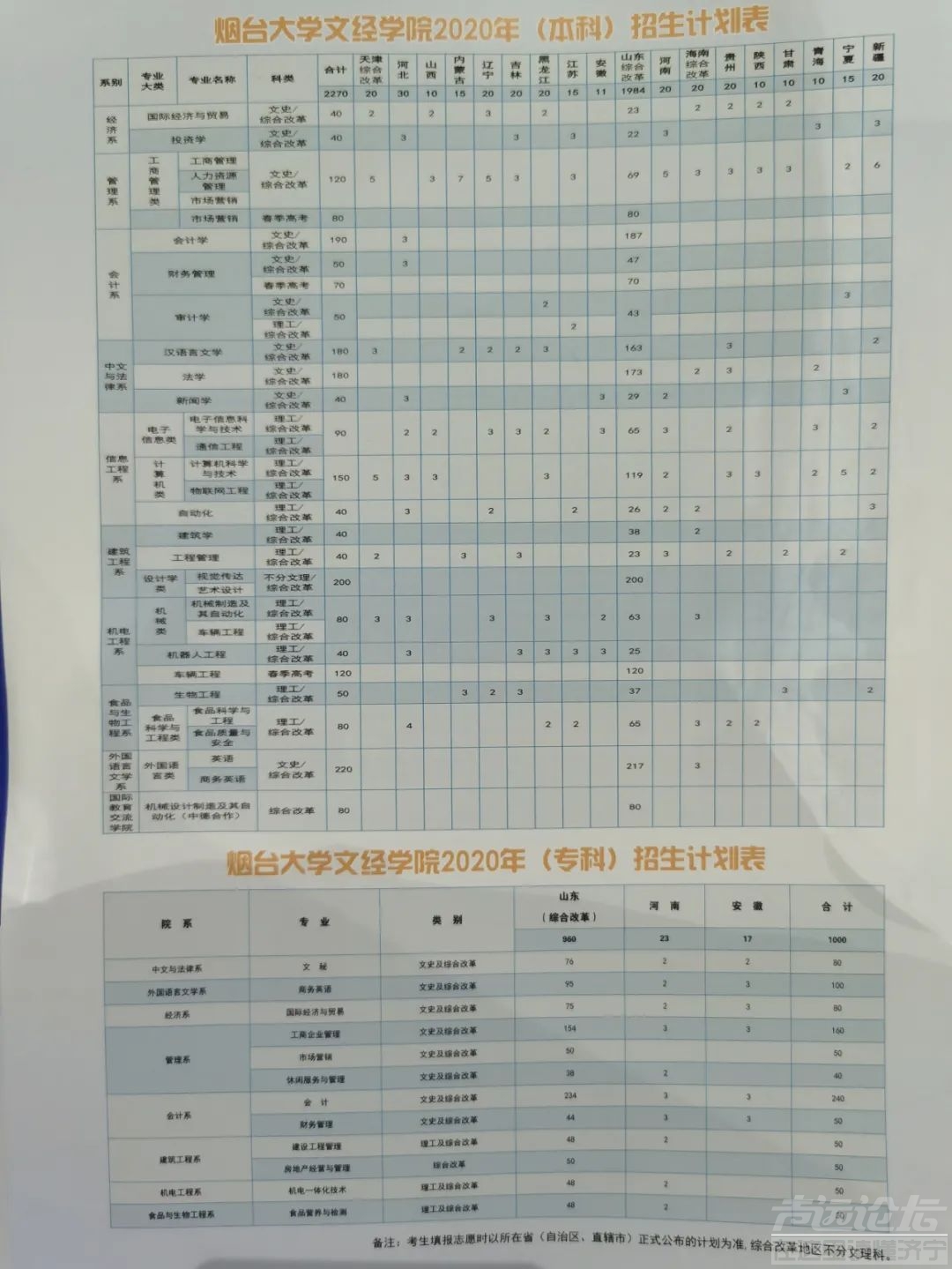 最新！山东省内外近百所高校预估录取线来了！扩散转需！-6.jpg