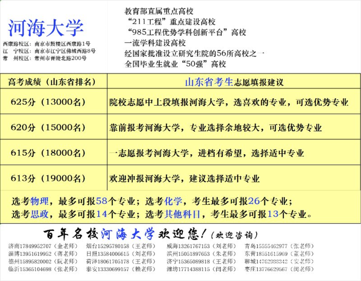 最新！山东省内外近百所高校预估录取线来了！扩散转需！-8.jpg