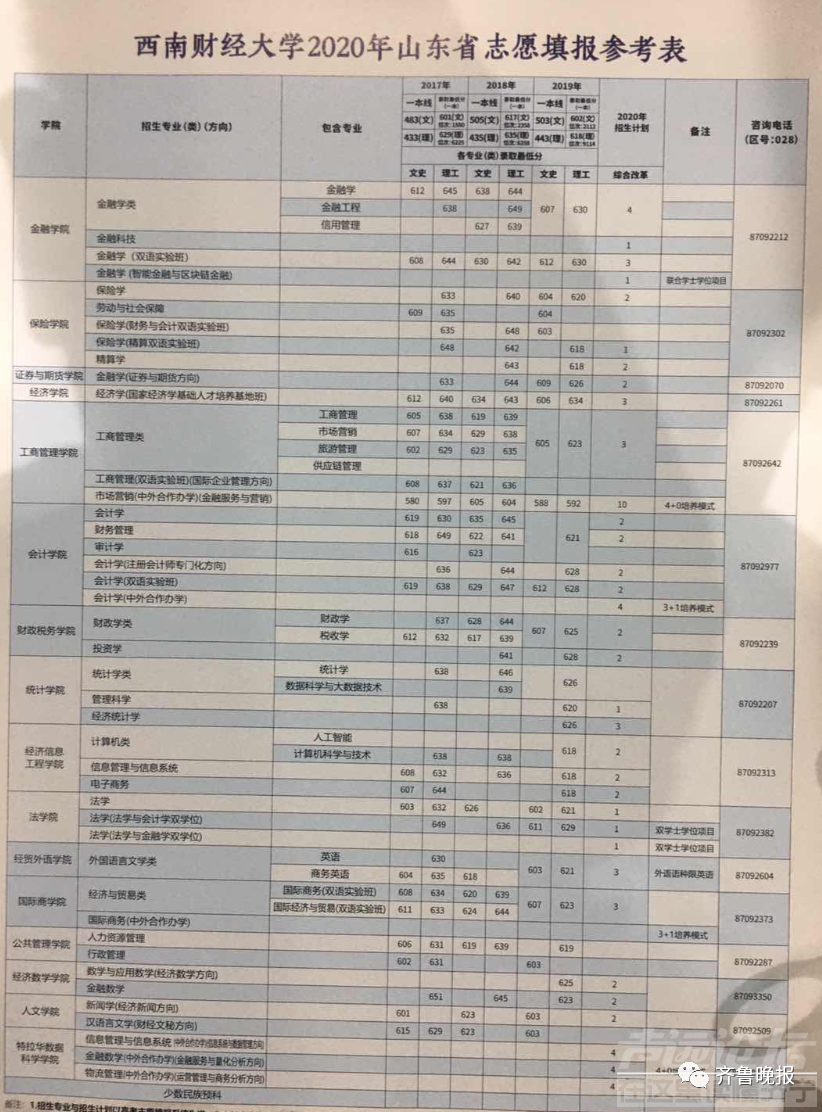 最新！山东省内外近百所高校预估录取线来了！扩散转需！-11.jpg