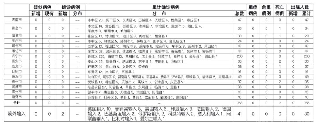 山东新增2例境外输入确诊病例，详情公布-1.jpg