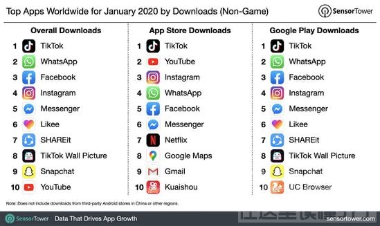 TikTok在全球下载量达到1.04亿次！这就是自由的真相！-1.jpg