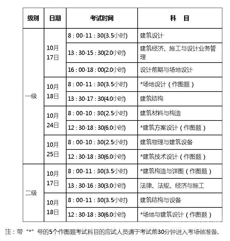 别错过！这四项资格考试安排出炉-4.jpg