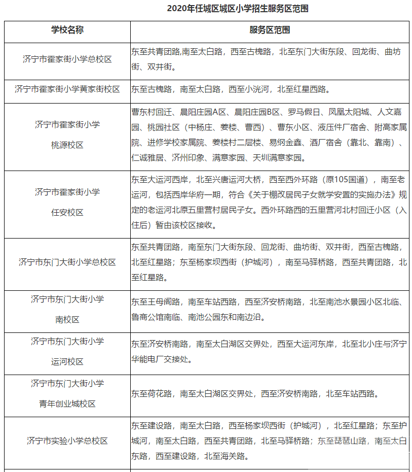 重磅！2020年任城区城区初中、小学招生服务区范围出炉-1.jpg