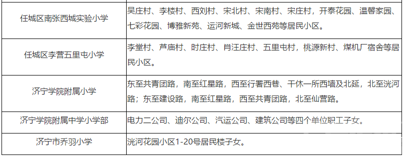 重磅！2020年任城区城区初中、小学招生服务区范围出炉-4.jpg