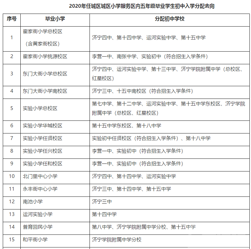 重磅！2020年任城区城区初中、小学招生服务区范围出炉-6.jpg