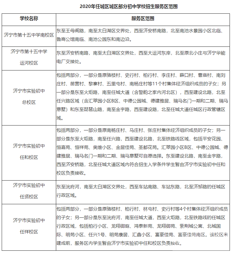 重磅！2020年任城区城区初中、小学招生服务区范围出炉-8.jpg