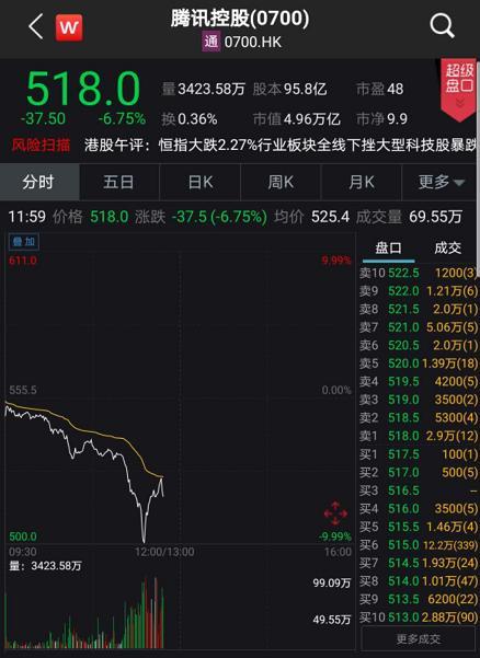 突发！特朗普下狠手 微信遭封杀！腾讯应声暴跌 市值蒸发3200亿！-1.jpg