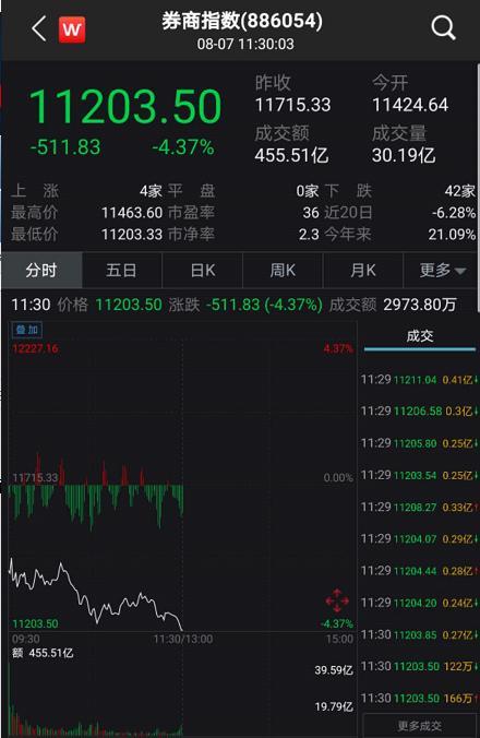 突发！特朗普下狠手 微信遭封杀！腾讯应声暴跌 市值蒸发3200亿！-16.jpg