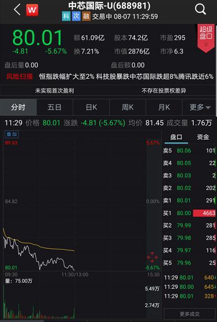 突发！特朗普下狠手 微信遭封杀！腾讯应声暴跌 市值蒸发3200亿！-18.jpg