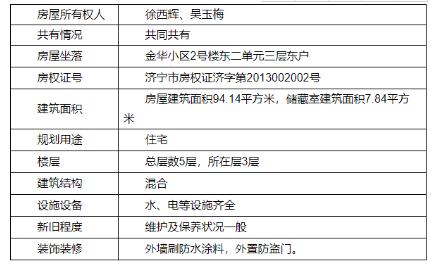 济宁一大批房产被拍卖！涉及开泰花园、南池怡景-4.jpg