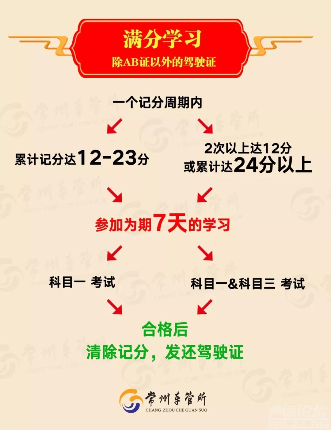 查！扣！罚！报废车89次违法未处理，记213分！-13.jpg