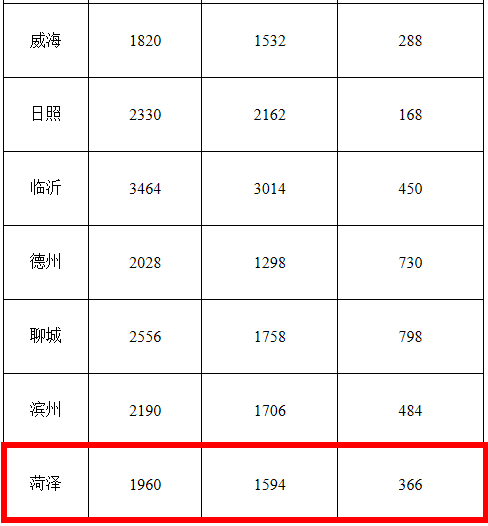 发钱！省里给济宁1414万！-2.jpg