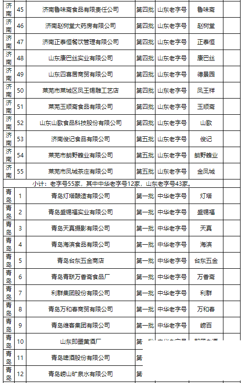 最新山东老字号名单出炉，快来看看济宁有哪些？-3.jpg