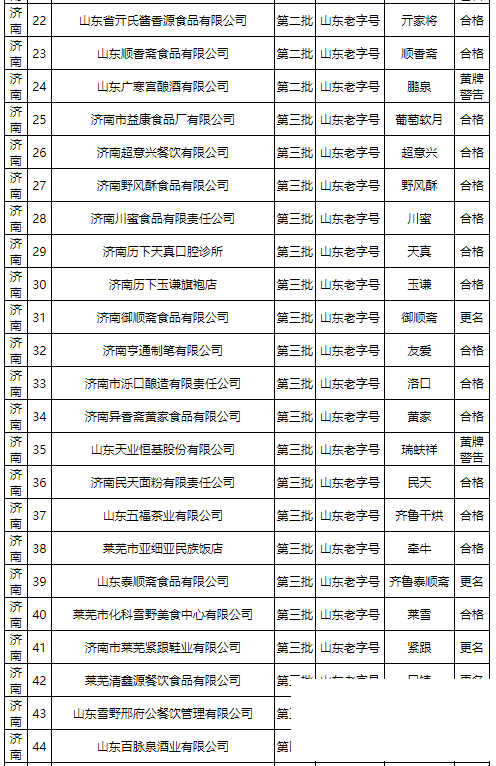 最新山东老字号名单出炉，快来看看济宁有哪些？-2.jpg