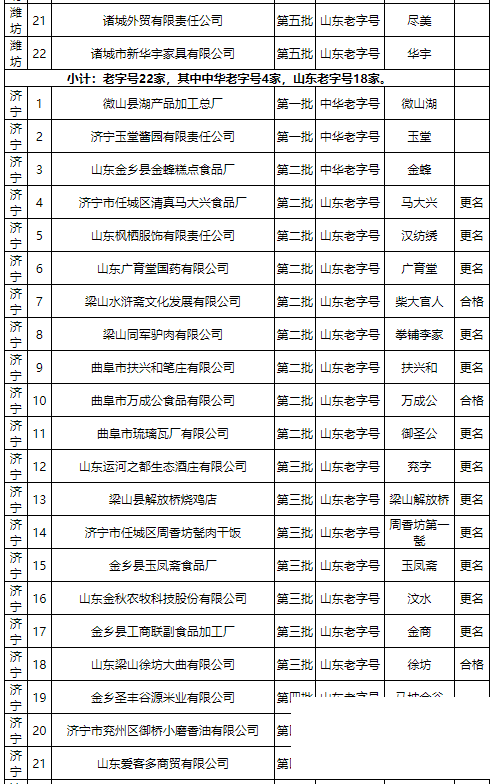 最新山东老字号名单出炉，快来看看济宁有哪些？-9.jpg