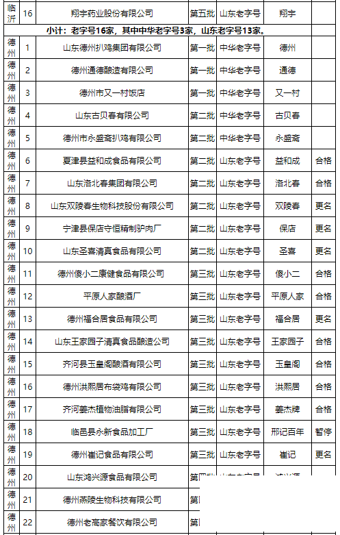 最新山东老字号名单出炉，快来看看济宁有哪些？-12.jpg