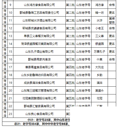 最新山东老字号名单出炉，快来看看济宁有哪些？-15.jpg