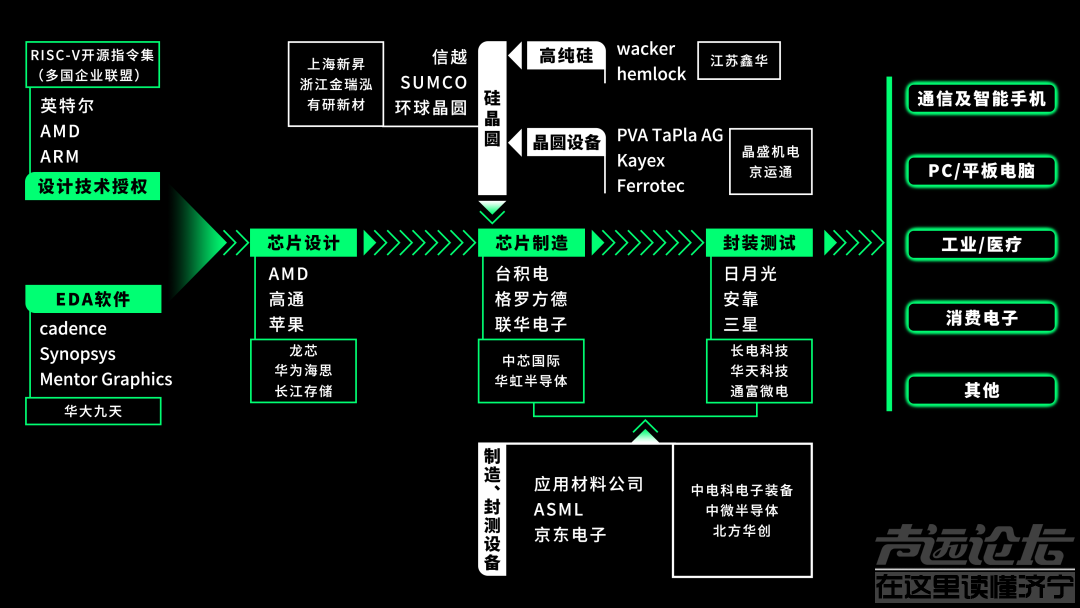 网传华为年底能自产芯片？人家自己都不知情。。。-6.jpg