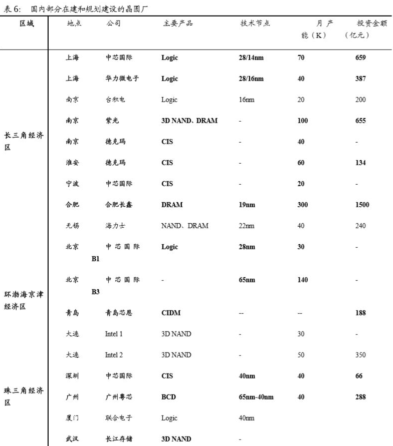 网传华为年底能自产芯片？人家自己都不知情。。。-10.jpg