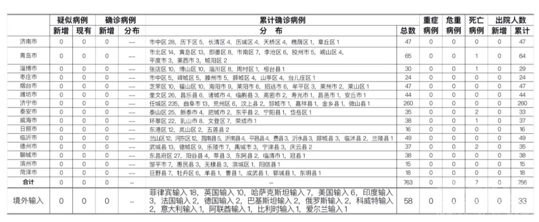 13日济南新增哈萨克斯坦输入无症状感染者2例-1.jpg