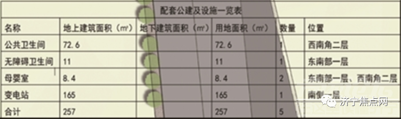 太白湖新区南城印象项目获批-4.jpg