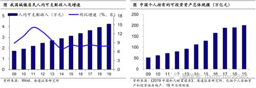 海通宏观：直接融资大时代到来了吗-7.jpg