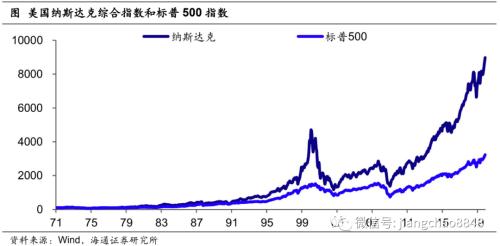 海通宏观：直接融资大时代到来了吗-5.jpg