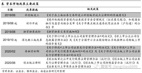 海通宏观：直接融资大时代到来了吗-11.jpg