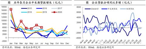 信用继续扩张 紧缩风险暂缓 ——7月金融数据点评-3.jpg