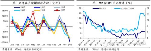 信用继续扩张 紧缩风险暂缓 ——7月金融数据点评-4.jpg