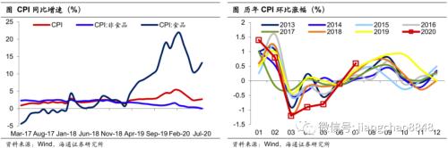 通缩风险下降 通胀压力不大——7月物价数据点评-1.jpg