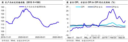 通缩风险下降 通胀压力不大——7月物价数据点评-5.jpg