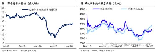 通缩风险下降 通胀压力不大——7月物价数据点评-8.jpg