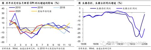 通缩风险下降 通胀压力不大——7月物价数据点评-4.jpg