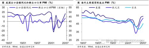 通缩风险下降 通胀压力不大——7月物价数据点评-7.jpg