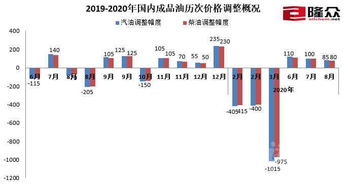 @济宁车主 快去加油 8月21日24时将上调汽柴油限价，你们准备好了吗？-1.png