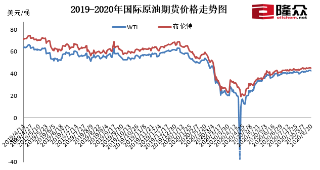 @济宁车主 快去加油 8月21日24时将上调汽柴油限价，你们准备好了吗？-2.png