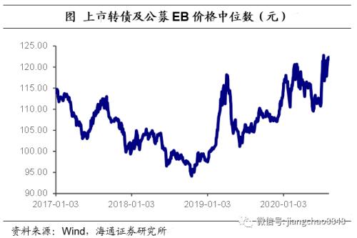 海通固收：转债近期赎回及不赎回情况-3.jpg