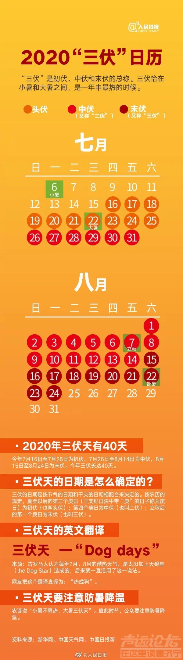 “三伏天”今天结束，济宁将迎来凉爽一周-1.jpg