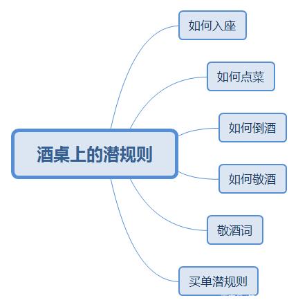 酒桌上的潜规则：你在酒桌上的表现，决定了你的档次！-1.jpg