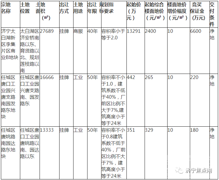 太白湖新区挂牌出让李集片区商业B地块-1.jpg