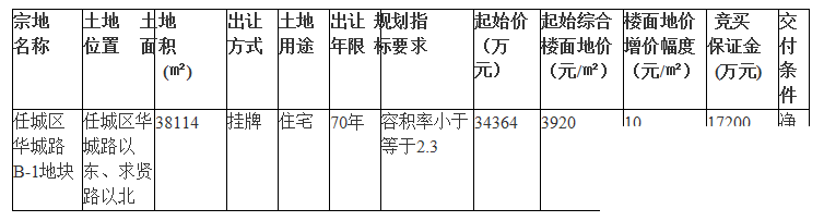 地王再现？成交价超4.4亿！每亩单价771万！济宁一住宅地块楼面价高达5030元/㎡！-1.jpg